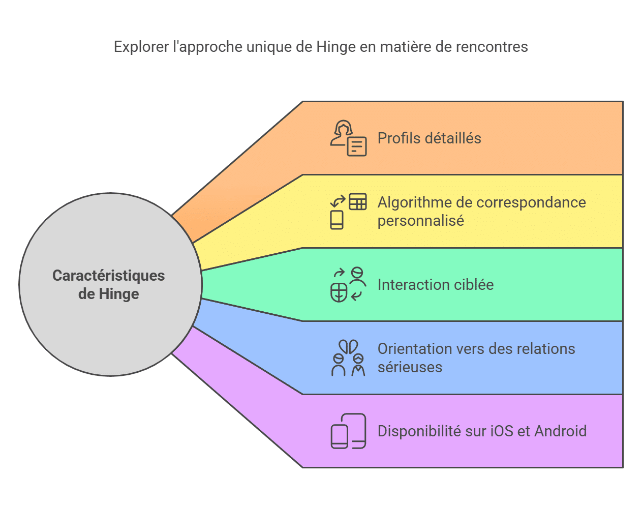 avis hinge